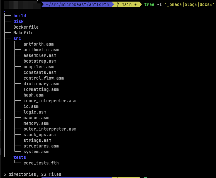 Initial directory structure
