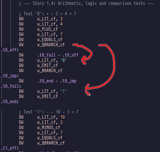 branching tests