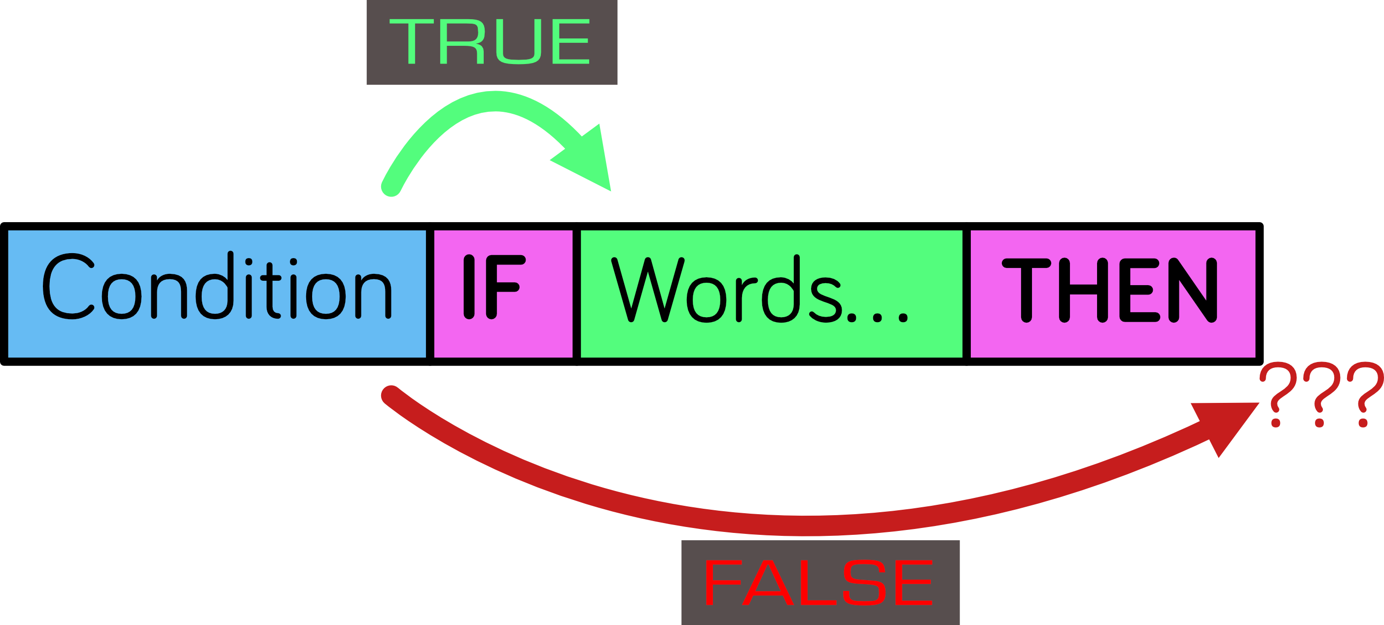 IF dilemna