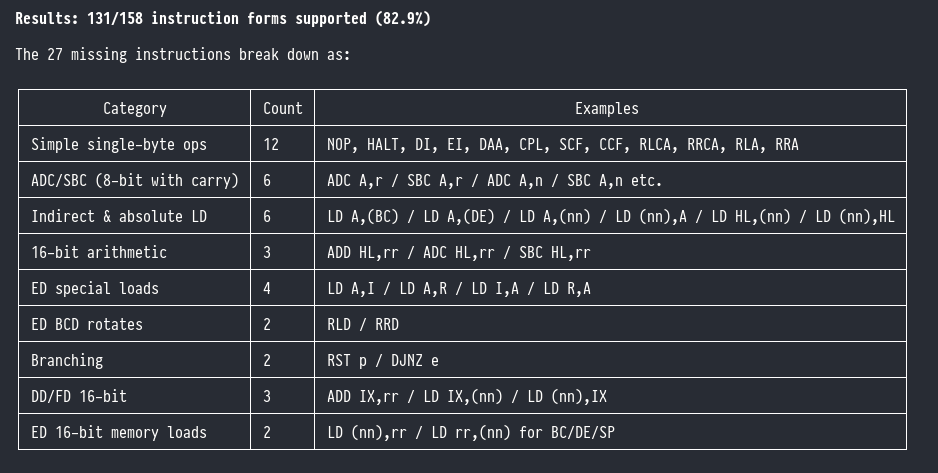 Missing opcodes